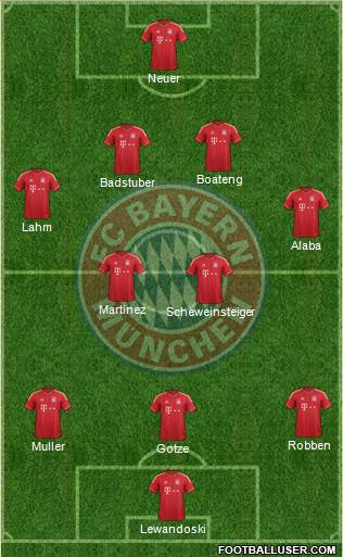 FC Bayern München Formation 2014