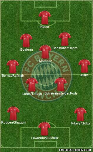 FC Bayern München Formation 2014