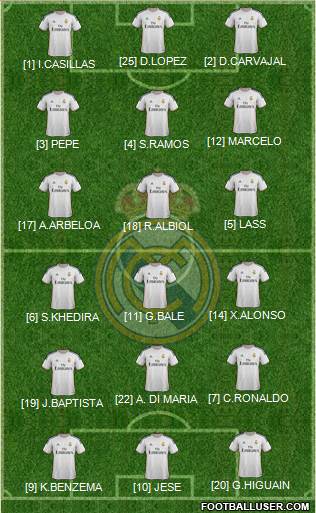 Real Madrid C.F. Formation 2014