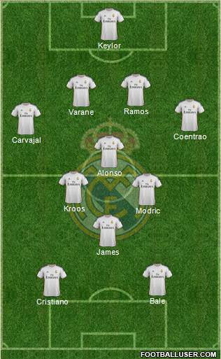 Real Madrid C.F. Formation 2014