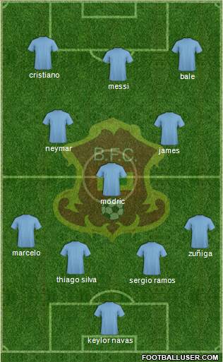 CD Barranquilla FC Formation 2014