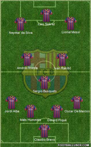 F.C. Barcelona Formation 2014