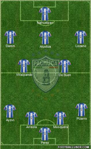 Club Deportivo Pachuca Formation 2014