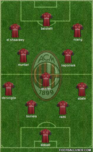 A.C. Milan Formation 2014