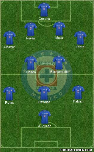 Club Deportivo Cruz Azul Formation 2014