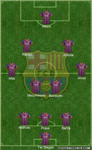 F.C. Barcelona Formation 2014