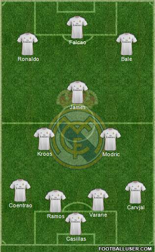 Real Madrid C.F. Formation 2014