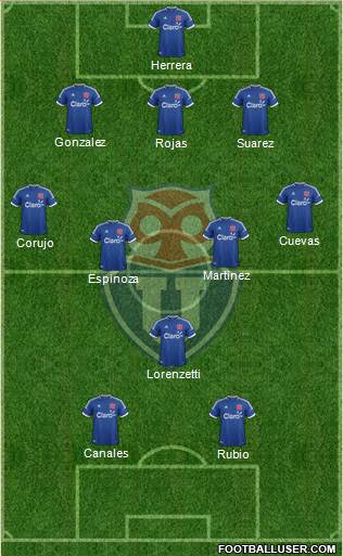 CF Universidad de Chile Formation 2014