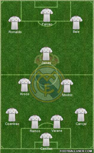 Real Madrid C.F. Formation 2014