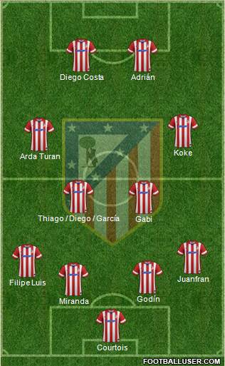 C. Atlético Madrid S.A.D. Formation 2014