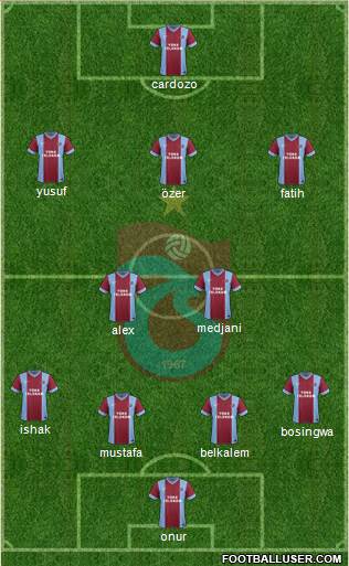 Trabzonspor Formation 2014