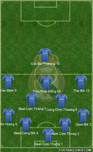 Real Madrid C.F. Formation 2014