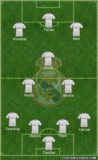 Real Madrid C.F. Formation 2014