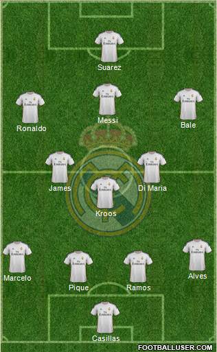 Real Madrid C.F. Formation 2014