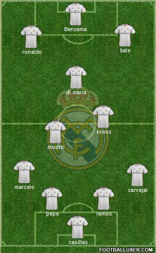 Real Madrid C.F. Formation 2014