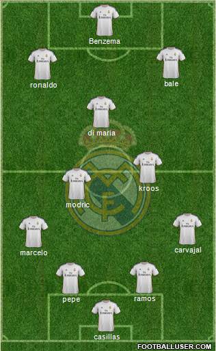 Real Madrid C.F. Formation 2014