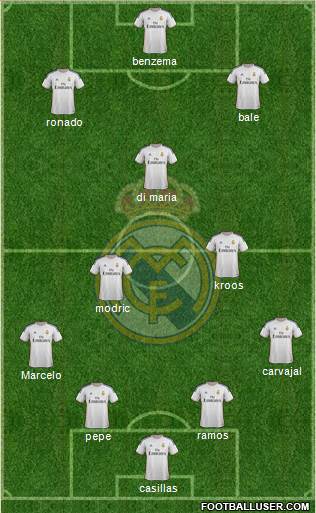 Real Madrid C.F. Formation 2014