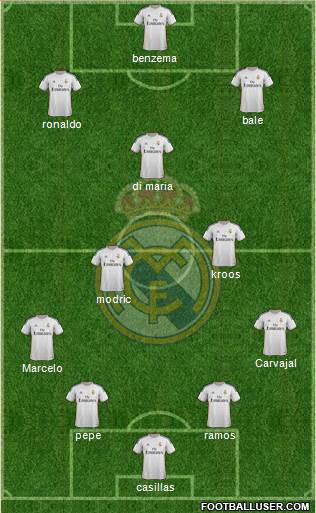 Real Madrid C.F. Formation 2014