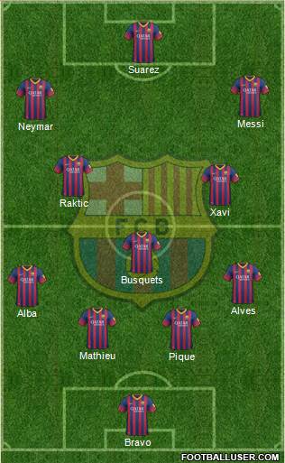 F.C. Barcelona Formation 2014