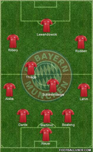 FC Bayern München Formation 2014