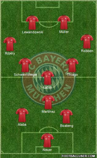 FC Bayern München Formation 2014