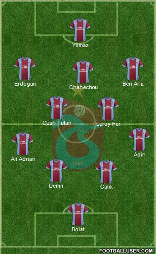 Trabzonspor Formation 2014