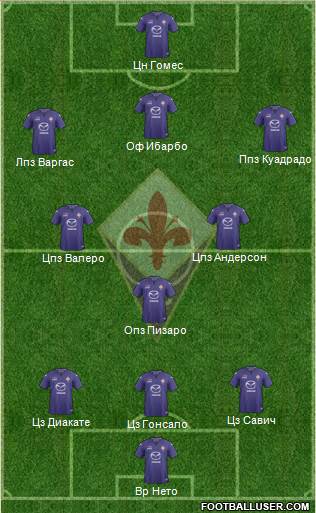 Fiorentina Formation 2014