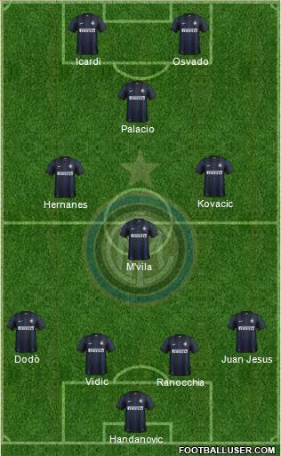 F.C. Internazionale Formation 2014