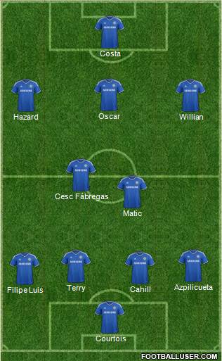 Chelsea Formation 2014
