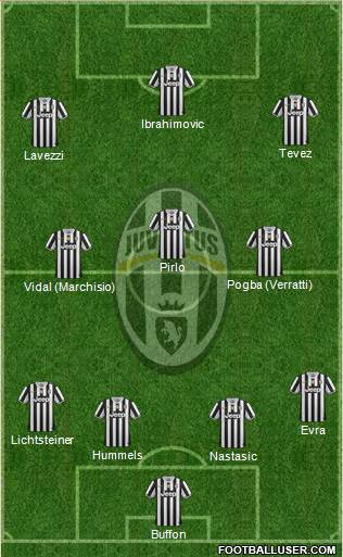 Juventus Formation 2014