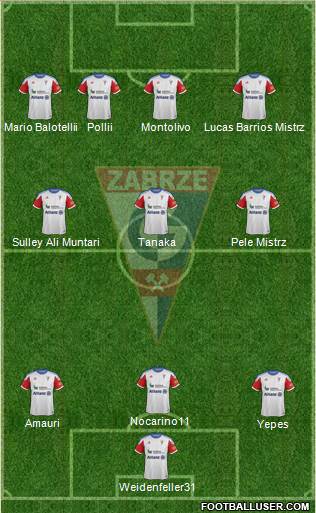 Gornik Zabrze Formation 2014