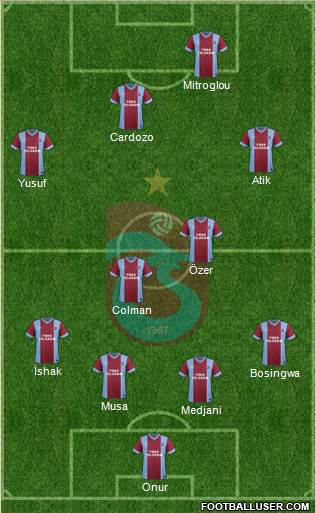 Trabzonspor Formation 2014