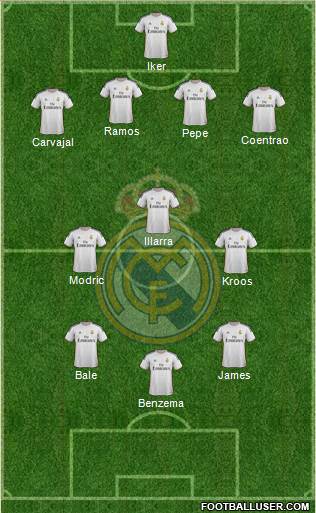 Real Madrid C.F. Formation 2014