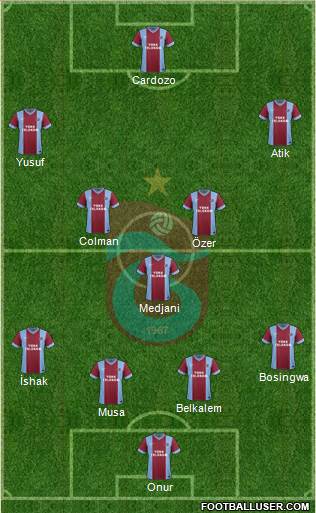Trabzonspor Formation 2014