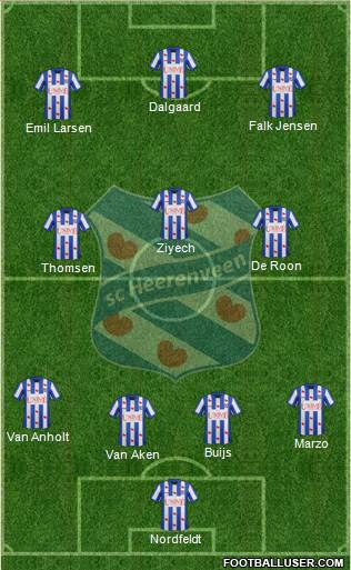 sc Heerenveen Formation 2014