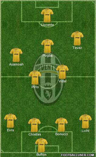 Juventus Formation 2014