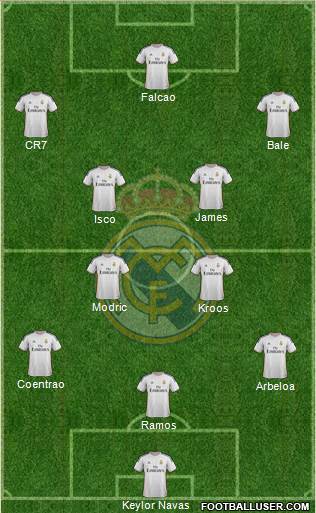 Real Madrid C.F. Formation 2014