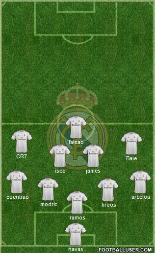 Real Madrid C.F. Formation 2014