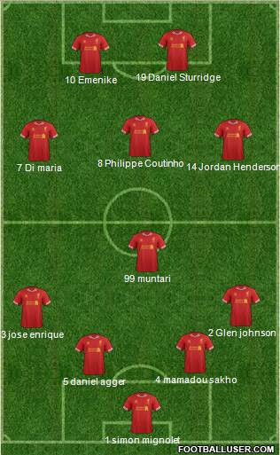 Liverpool Formation 2014