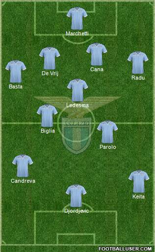 S.S. Lazio Formation 2014