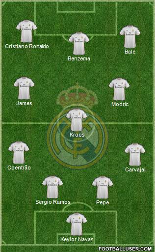 Real Madrid C.F. Formation 2014