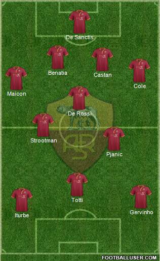 AS Roma Formation 2014