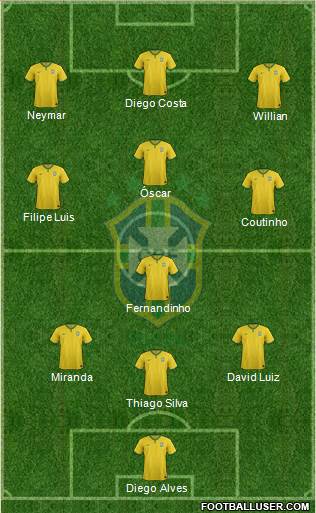 Brazil Formation 2014