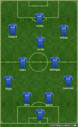 Chelsea Formation 2014