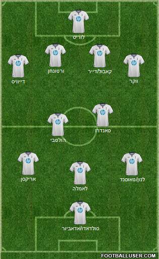 Tottenham Hotspur Formation 2014