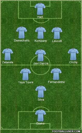 Manchester City Formation 2014