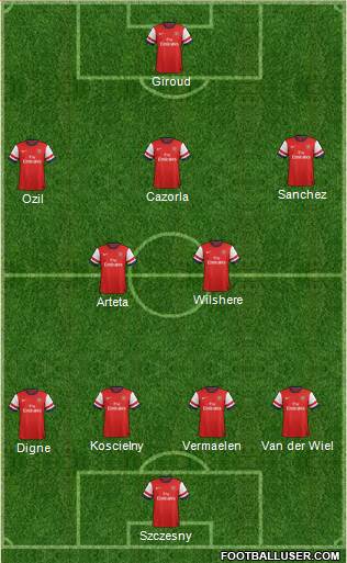Arsenal Formation 2014
