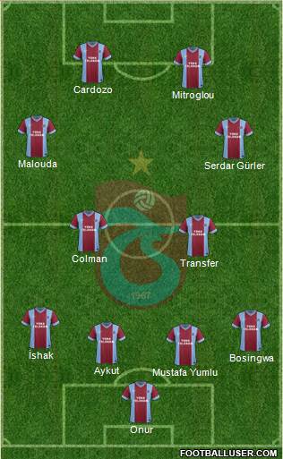Trabzonspor Formation 2014