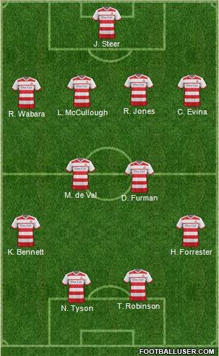 Doncaster Rovers Formation 2014