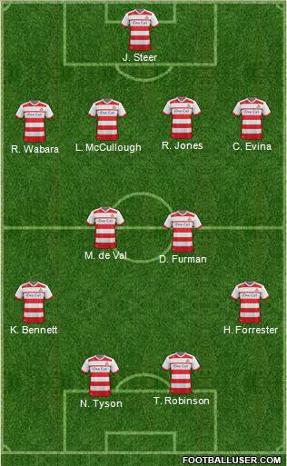 Doncaster Rovers football formation